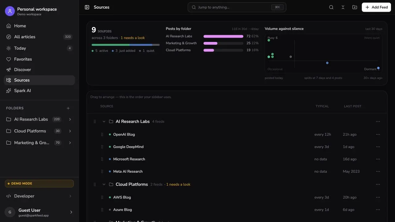 Sparkfeed demo source management view