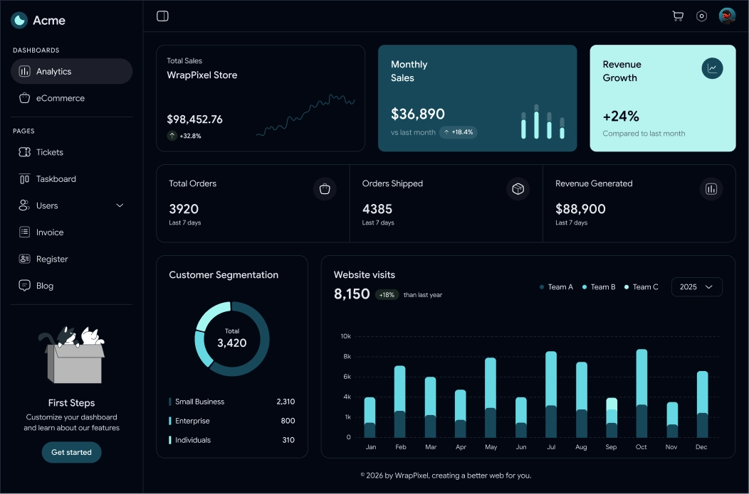 Value dashboard mockup
